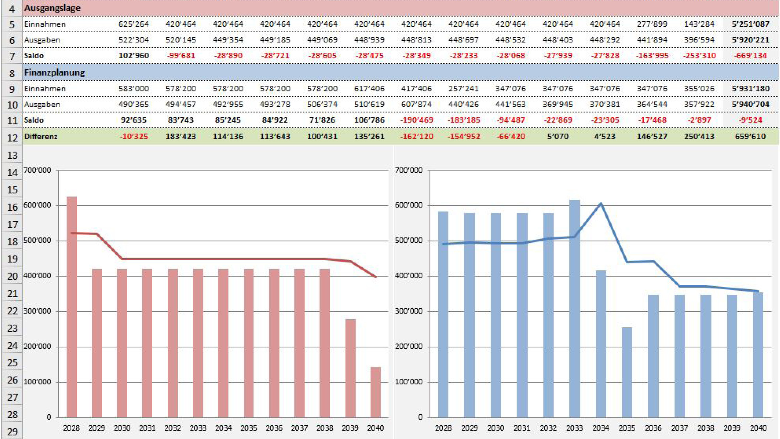 TaxWare - Module - Zusatzmodul Finanzplanung.jpg